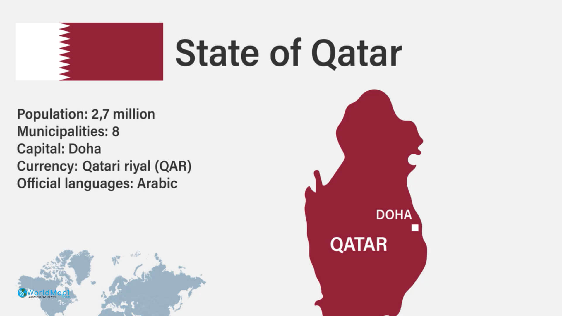 Qatar Info Map
